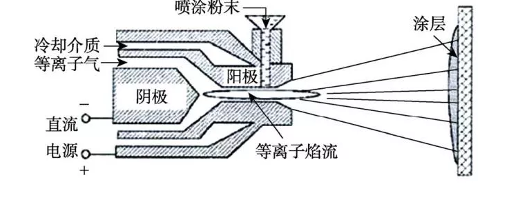 低压等离子喷涂技术及研究现状！